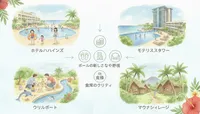 ハワイアンズのホテル比較！4つの宿泊施設の違いと選び方を徹底解説！