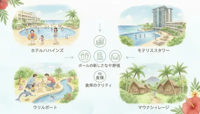 ハワイアンズのホテル比較！4つの宿泊施設の違いと選び方を徹底解説！